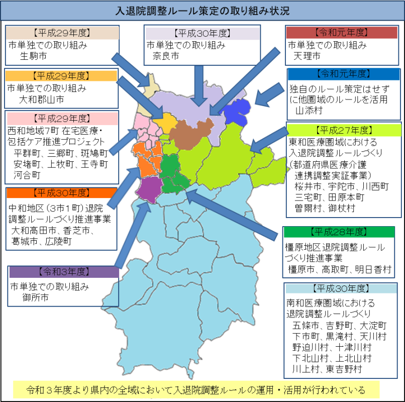 入退院調整ルール策定の取り組み状況